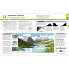 Digital Photography Complete Course - Learn Everything You Need To Know In 20 Weeks